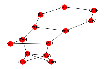 ARPA1970